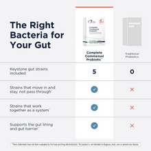 Complete Commensal Probiotic, by Designs For Health