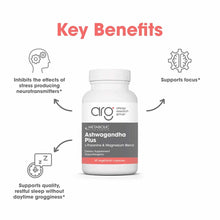 White bottle of Ashwagandha Plus capsules by Allergy Research Group with benefit icons surrounding it.