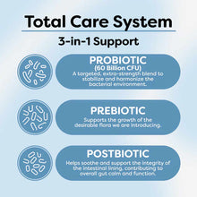 Infographic displaying three components of Total Care System: probiotic with 60 billion CFU, prebiotic, and postbiotic with d