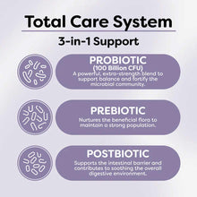 Infographic showing three components of Probulin's gut restore system: probiotic with 100 billion CFU, prebiotic, and postbio