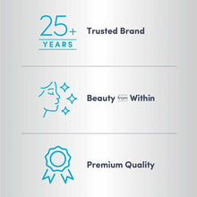 NeoCell product packaging displaying "25+ Years Trusted Brand," "Beauty from Within" with face icon, and "Premium Quality" wi