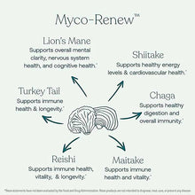 Myco-Renew, 120 Vegan Capsules, by True Grace, image #5