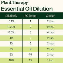 Organic Eucalyptus Globulus Essential Oil, by Plant Therapy, image #5