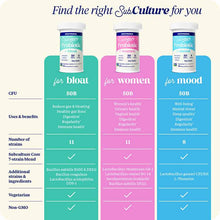 Subculture Probiotic for Women, by Enzymedica, image #7