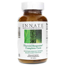 Thyroid Response, by Innate Response