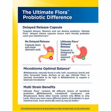 Ultimate Flora Probiotic 150 Billion Ultimate Care Formula, 30 Veg Capsules, by Renew Life, image #3