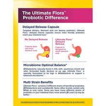 Vaginal & Urinary Complete Probiotic, by Renew Life, image #3