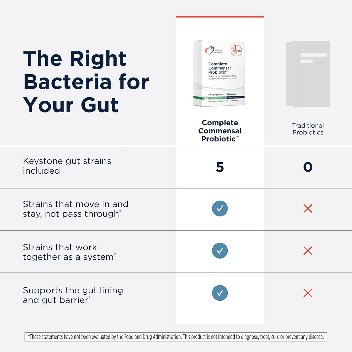 Complete Commensal Probiotic, by Designs For Health
