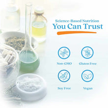 Laboratory glassware, herbs, and powder with text describing product attributes including non-GMO, gluten free, soy free, and