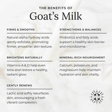 Infographic listing five benefits of goat's milk, including exfoliation, brightening, and hydration, in black text over a creamy white milk background.