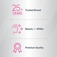 Package information for NeoCell Biotin Beauty Soft Chews highlighting 25+ years as trusted brand, beauty from within concept,