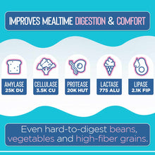 Product label showing five digestive enzymes (amylase, cellulase, protease, lactase, lipase) with icons and dosage amounts on