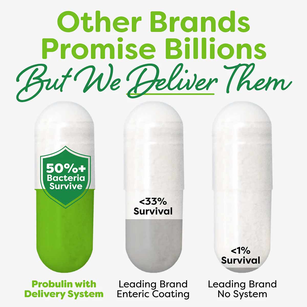 Daily Care Probiotic, 30 Capsules, by Probulin