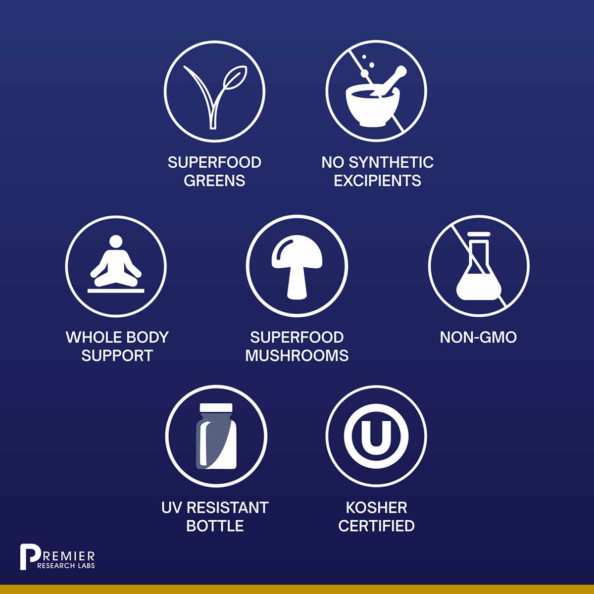 Seven circular icons on dark blue background displaying product features: superfood greens, no synthetic excipients, whole bo