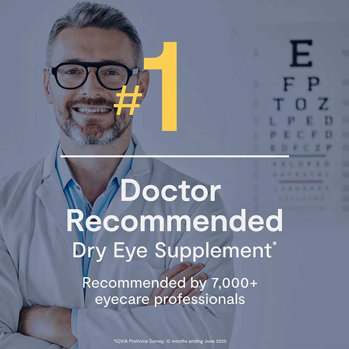 Man wearing glasses and white coat standing in front of eye chart with "#1 Doctor Recommended Dry Eye Supplement" text overla