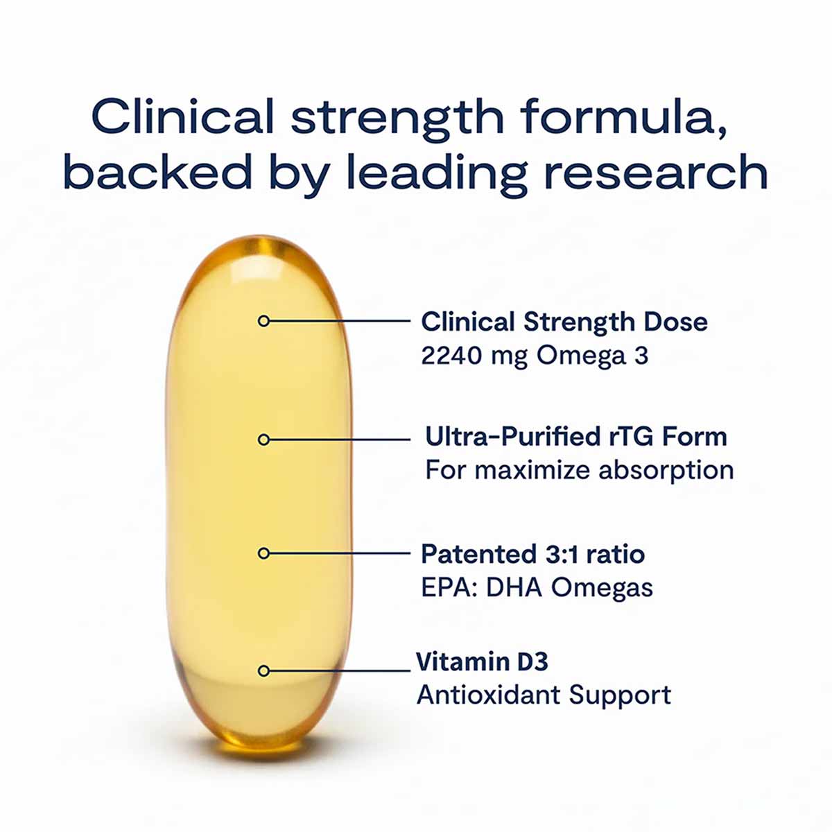 Yellow oval softgel supplement capsule with labeled callouts describing clinical strength omega-3 formula components.