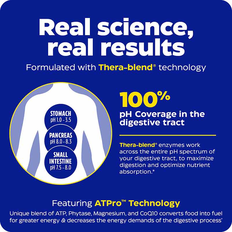Digest Pro Atpro Digest Gold with ATPro, Enzymedica – Professional Supplement Center