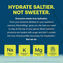 ElectroMag Electrolyte Canister packaging with blue background, yellow text, and four ingredient cards displaying sodium, pot