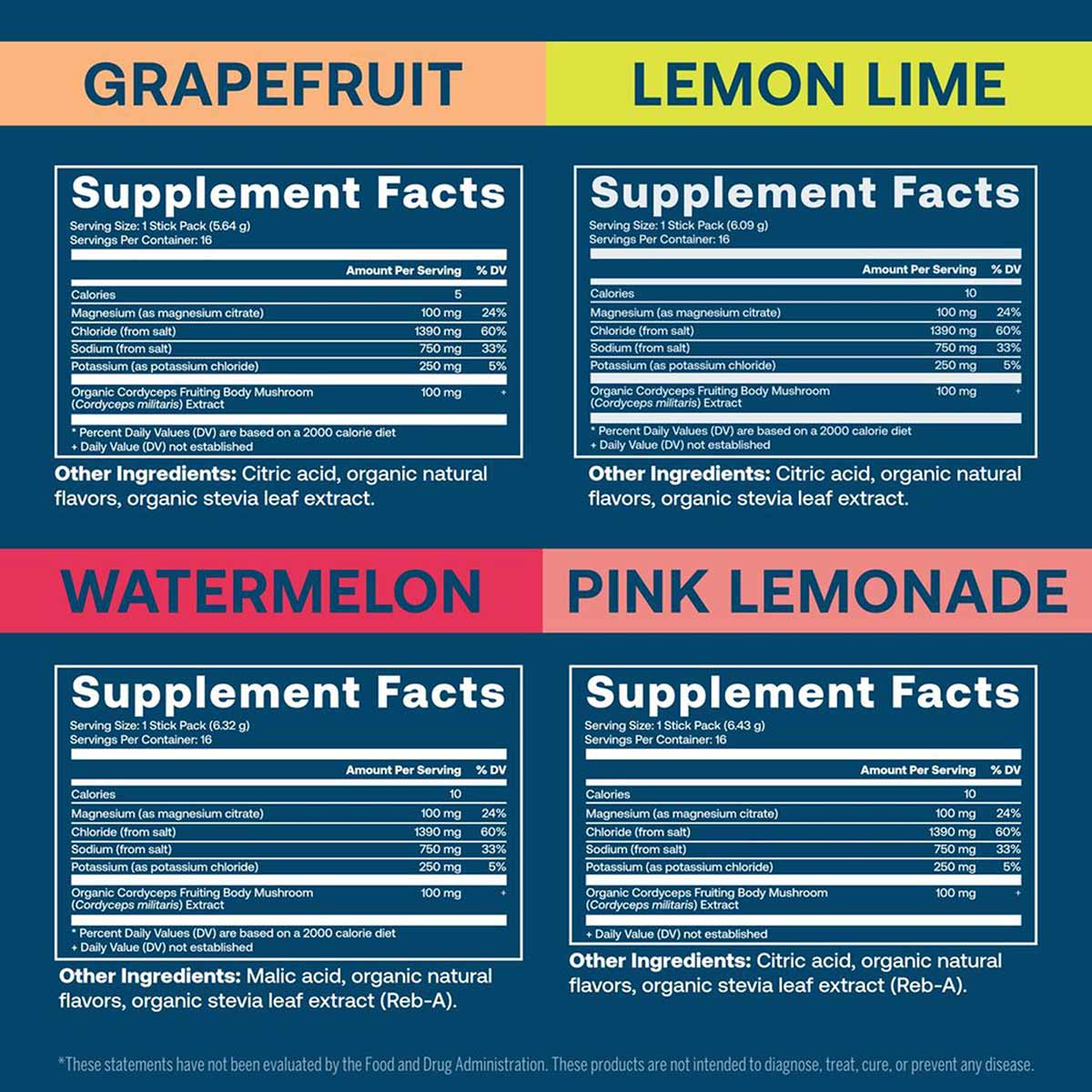 ElectroMag Electrolyte Stick, by True Grace
