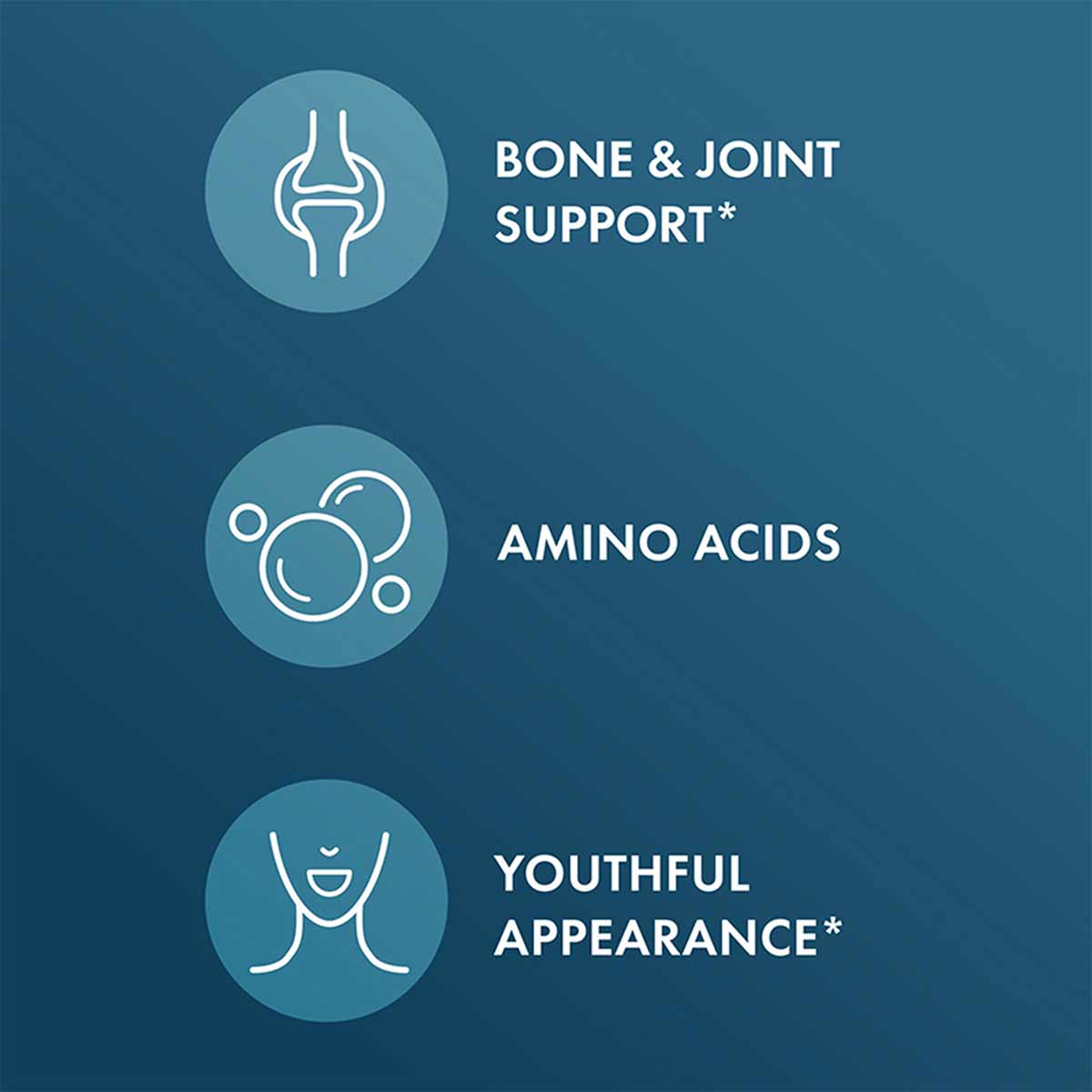 Blue background with three icons and text listing bone and joint support, amino acids, and youthful appearance benefits.