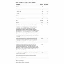 Nutrition facts label for NutriDyn Fruits & Greens Daily Drink berry flavor showing per-scoop servings of calories, carbohydr