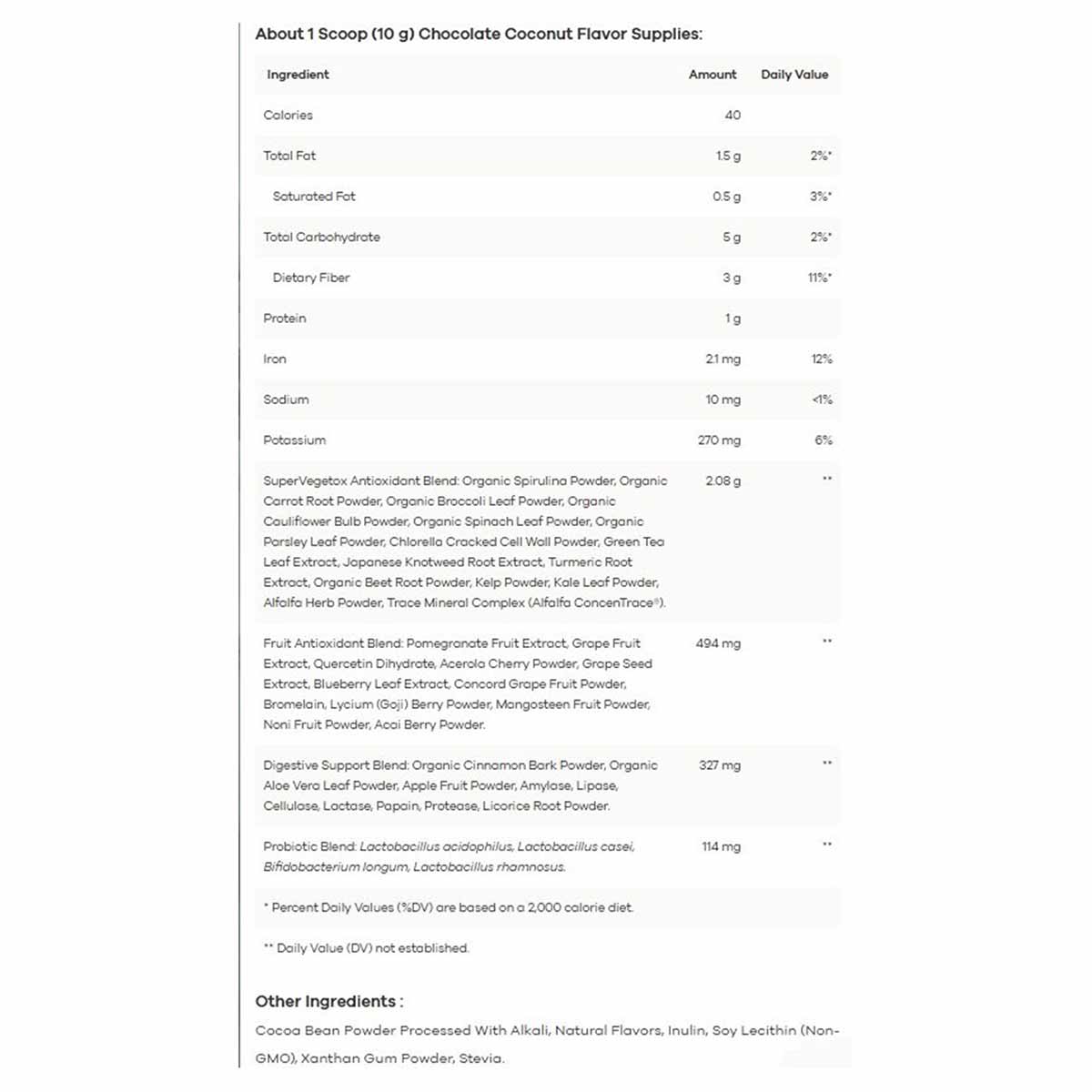 Nutrition facts label for Fruits & Greens Daily Drink powder showing ingredients and daily values per scoop.