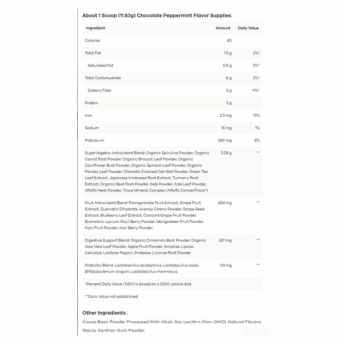 Nutrition facts label for NutriDyn Fruits & Greens Daily Drink chocolate peppermint flavor showing per scoop servings and ing