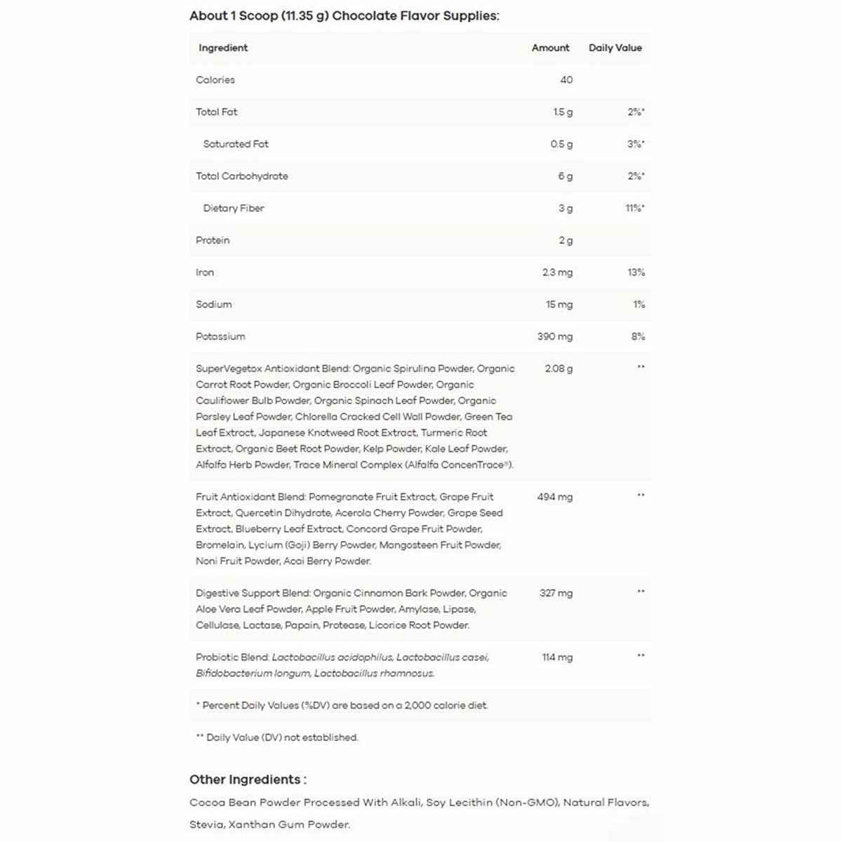 Nutrition facts label for NutriDyn Fruits & Greens Daily Drink chocolate flavor showing per-scoop calories, macronutrients, v