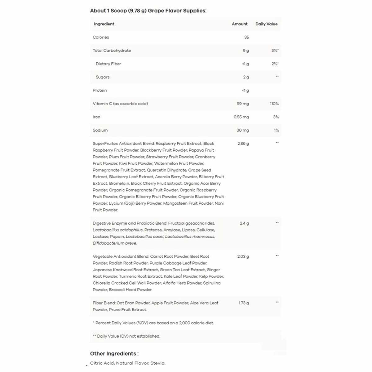 Nutrition label for NutriDyn Fruits & Greens Daily Drink grape flavor showing ingredients and nutritional information per sco