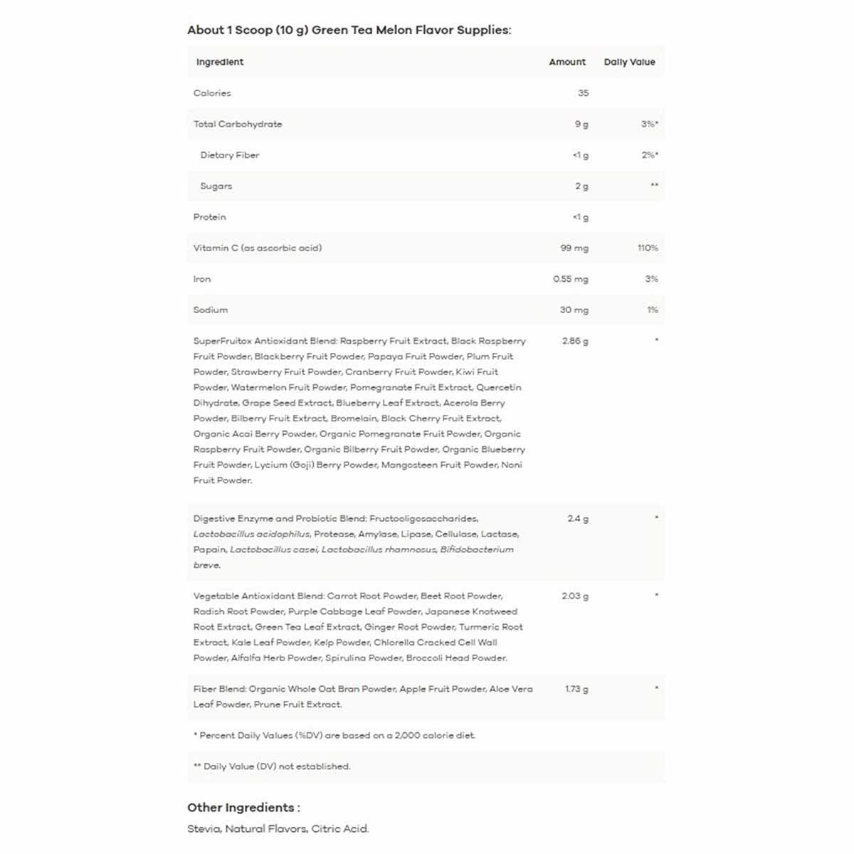Nutrition facts label for NutriDyn Fruits & Greens Daily Drink Green Tea Melon flavor showing ingredients and daily values pe