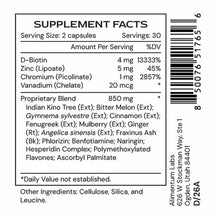 Supplement Facts label for GlucoGenic showing serving size of 2 capsules, ingredient list including D-Biotin, Zinc, Chromium,