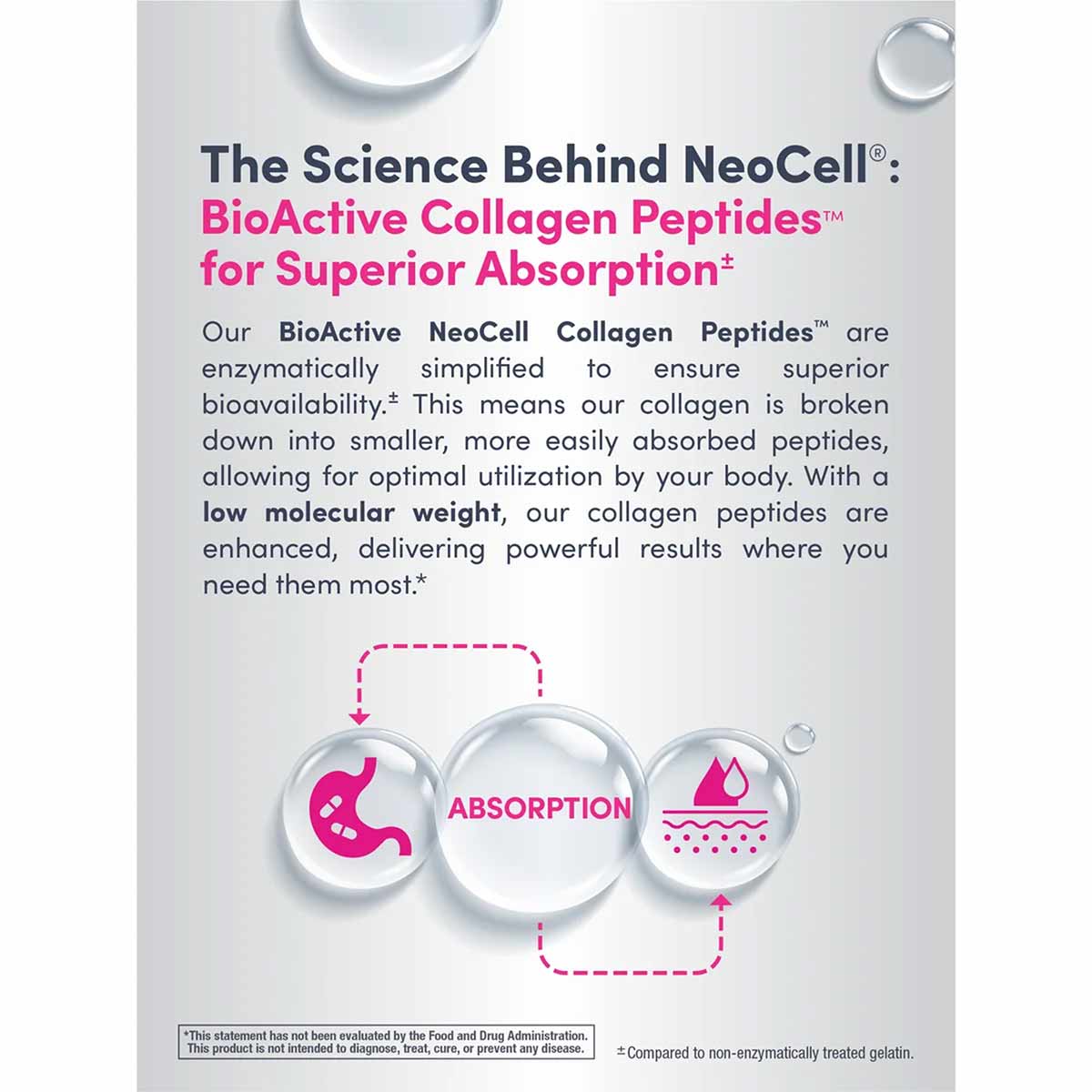 NeoCell product information page displaying BioActive Collagen Peptides text with absorption icons and scientific claims on l