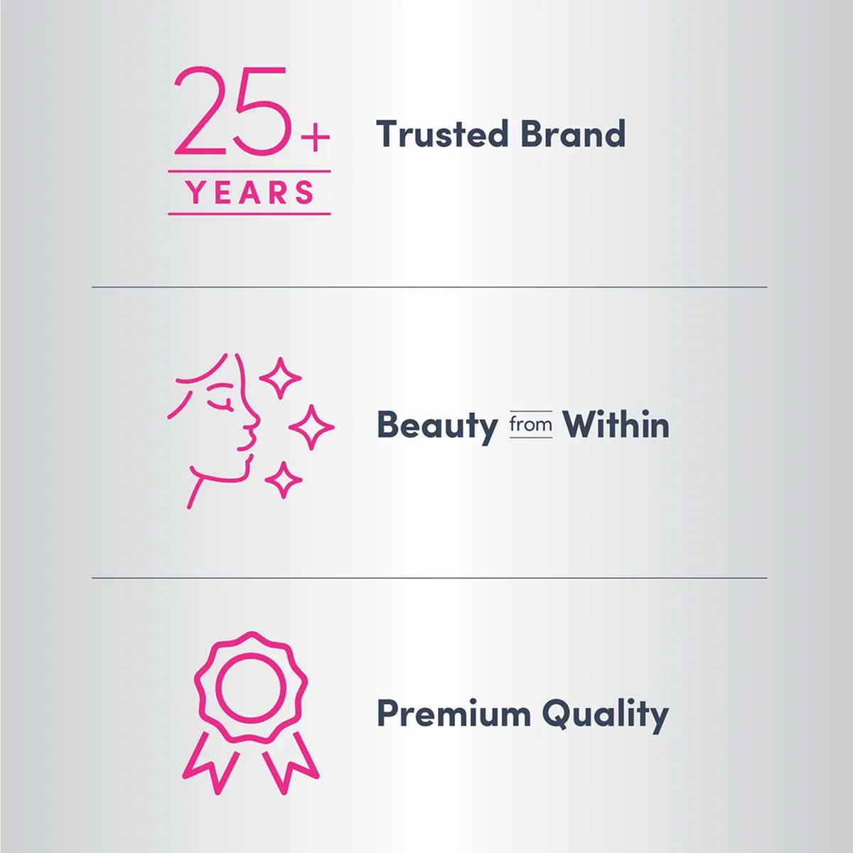 NeoCell product information graphic displaying "25+ Years Trusted Brand," "Beauty from Within," and "Premium Quality" with co