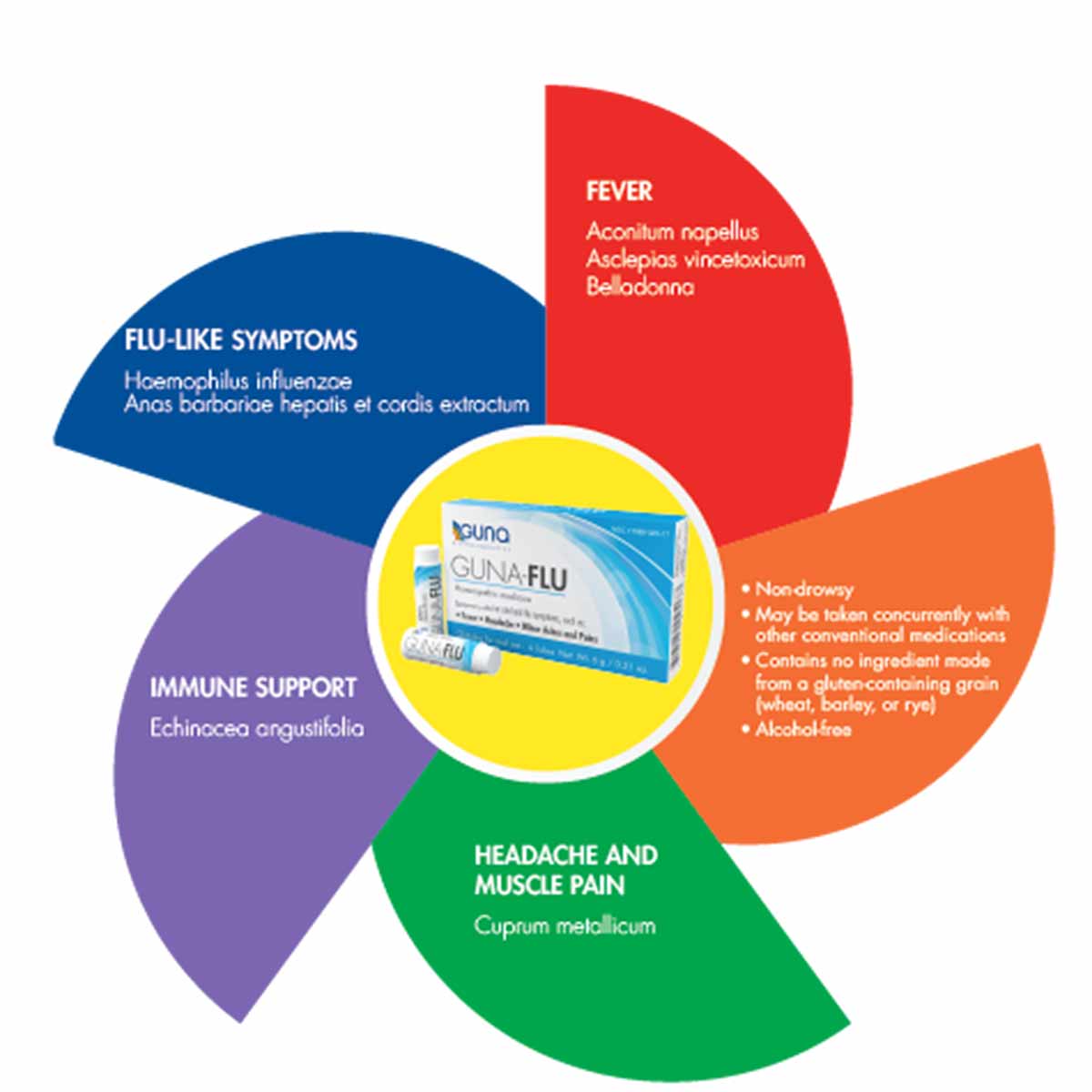 Guna-Flu, 6 Tubes, by Guna Biotherapeutics