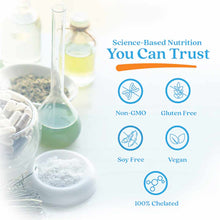 Zinc Bisglycinate supplement bottle with lab equipment and ingredient badges displaying Non-GMO, Gluten Free, Soy Free, Vegan
