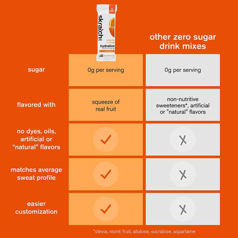 Hydration Everyday Drink Mix Singles, Tangerine Orange, 15 Sticks, by Skratch Labs, image #7