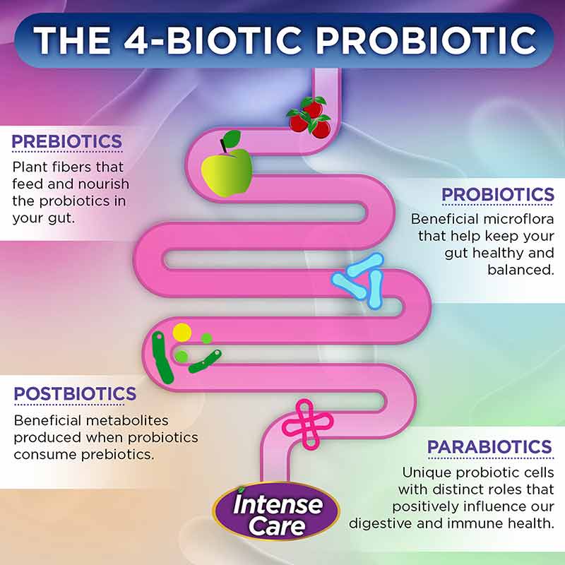 Intense Care Probiotic Brain + Mood, 30 Veg Capsules, by Vital Planet, image #3