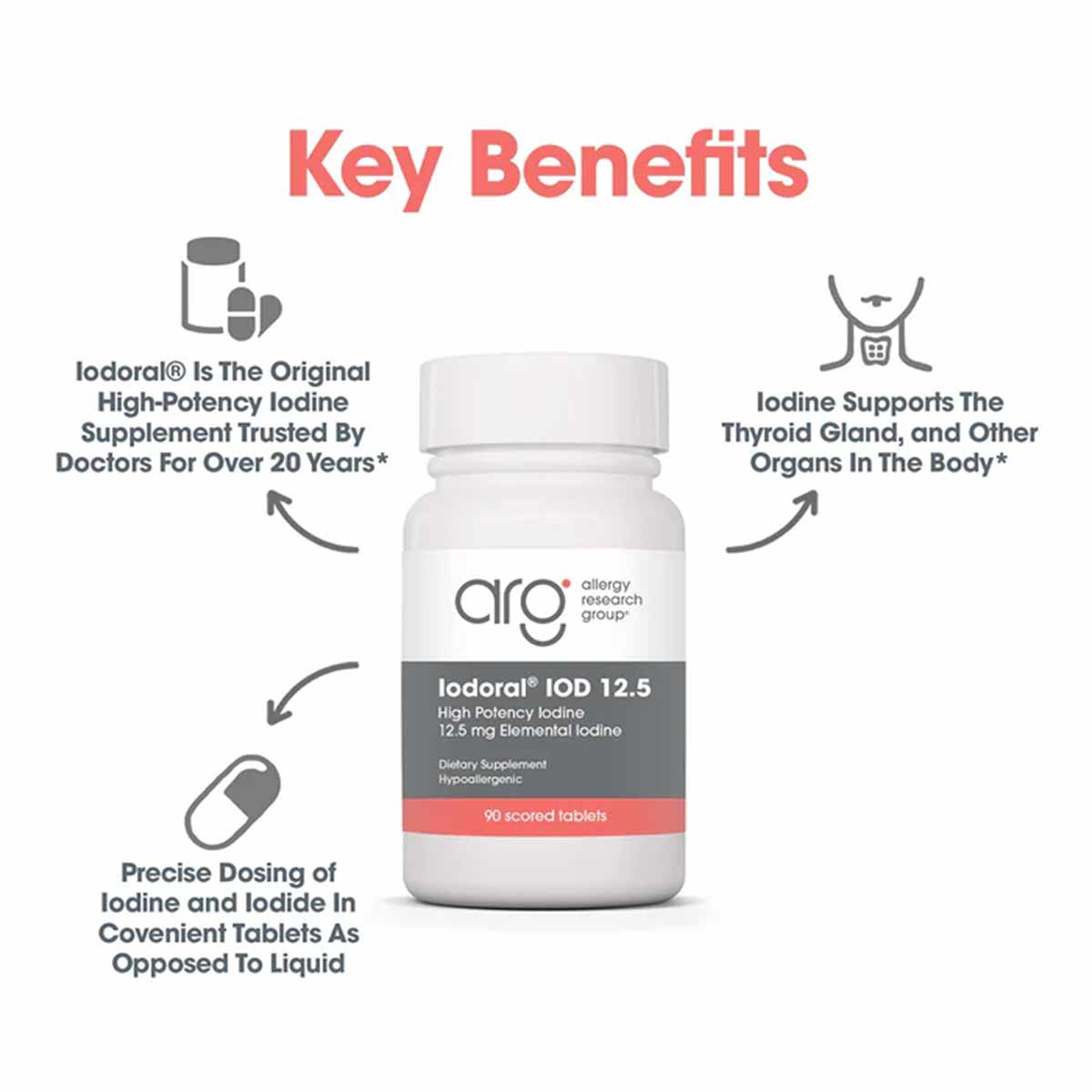 White bottle of Iodoral IOD 12.5 mg iodine supplement by Allergy Research Group containing 90 scored tablets.