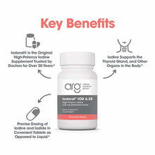 White supplement bottle labeled Iodoral IOD 6.25 by Allergy Research Group with 90 scored tablets, surrounded by key benefits