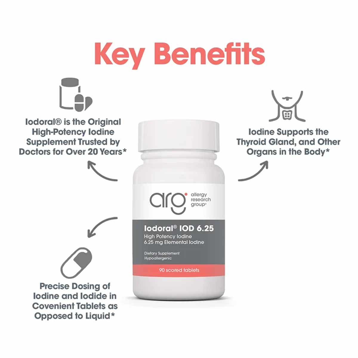 White supplement bottle labeled Iodoral IOD 6.25 by Allergy Research Group with 90 scored tablets, surrounded by key benefits