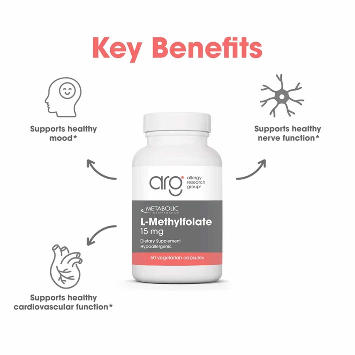 White bottle of L-Methylfolate 15 mg by Allergy Research Group with 60 vegetarian capsules and benefit icons.