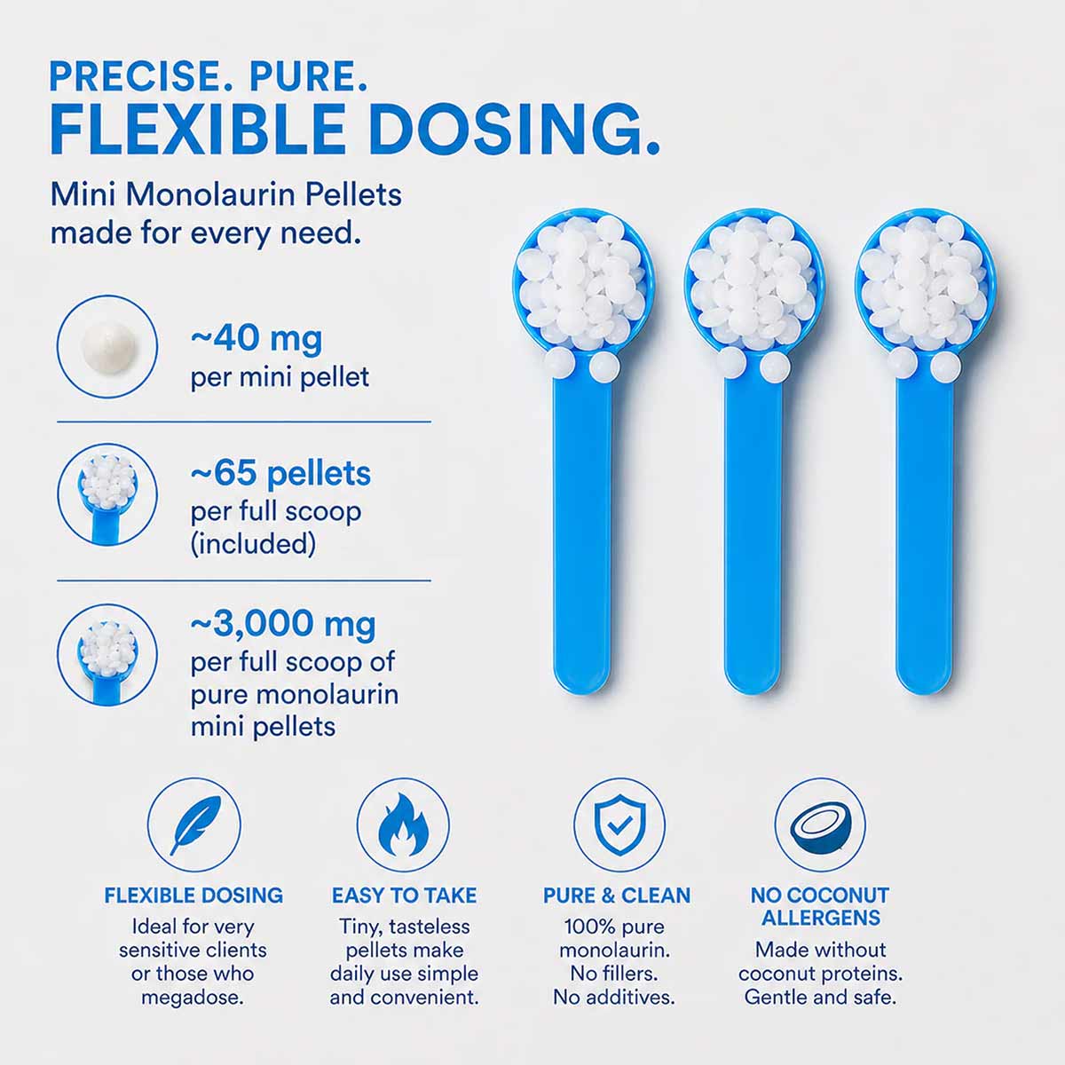 White monolaurin mini pellets in blue scoops with dosage information and product benefits displayed.
