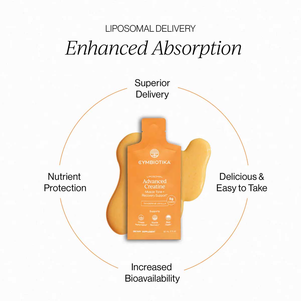Orange Cymbiotika Liposomal Advanced Creatine packet surrounded by circular text describing product features.