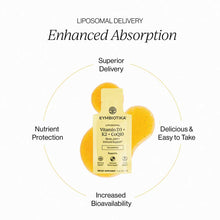 Cymbiotika Liposomal Vitamin D3+K2+CoQ10 supplement bottle with tangerine flavor, surrounded by yellow circular design elemen