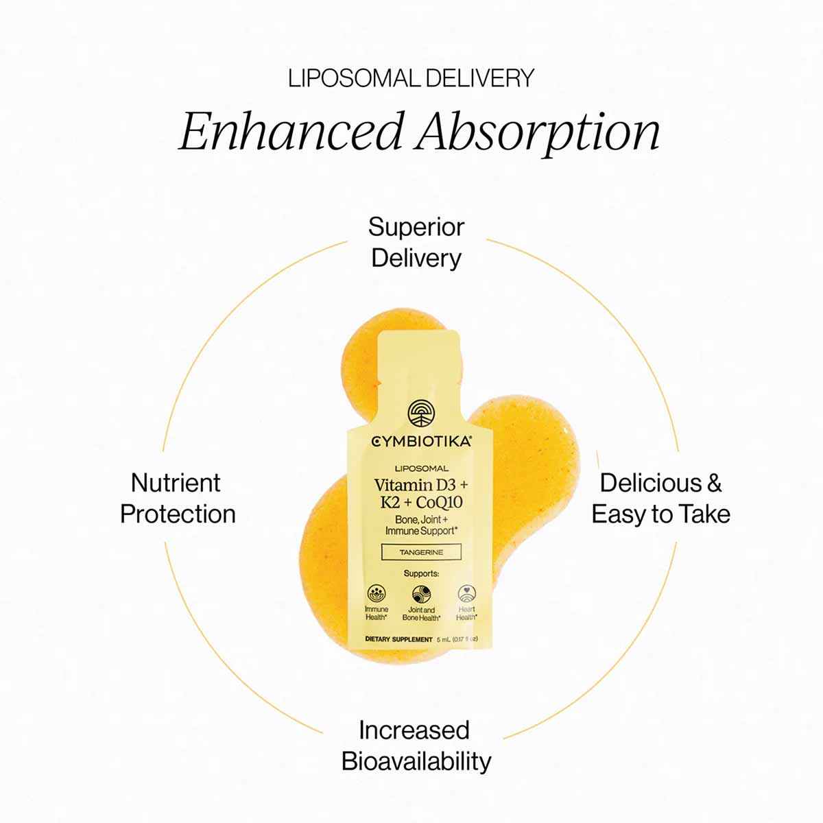 Cymbiotika Liposomal Vitamin D3+K2+CoQ10 supplement bottle with tangerine flavor, surrounded by yellow circular design elemen