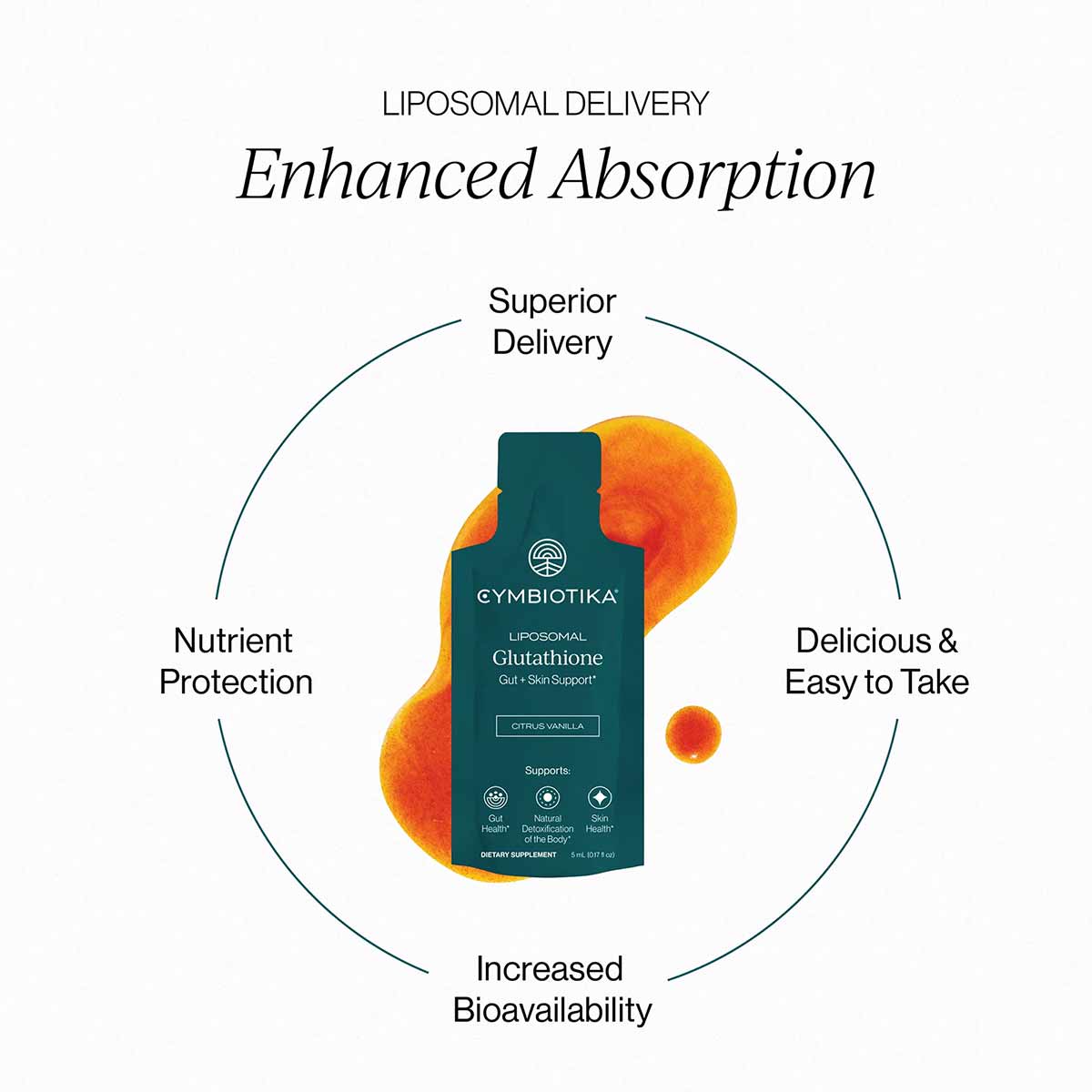 Cymbiotika liposomal glutathione packet with citrus vanilla flavor surrounded by orange fruit illustrations and product benef
