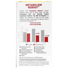 Metabolism Reboot, by Country Life, image #3