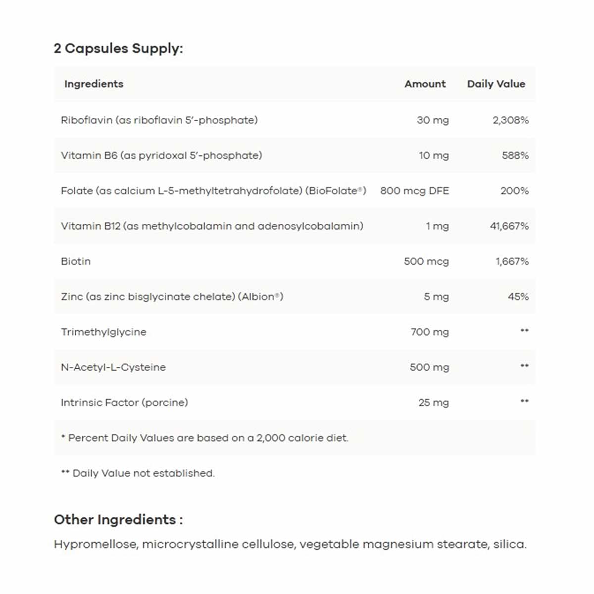 Supplement facts label showing ingredients and daily values for NutriDyn Methyl Complete, 2 capsules per serving.