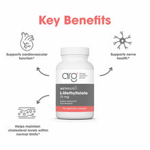 MethylPro L-Methylfolate 15 mg, by Allergy Research Group