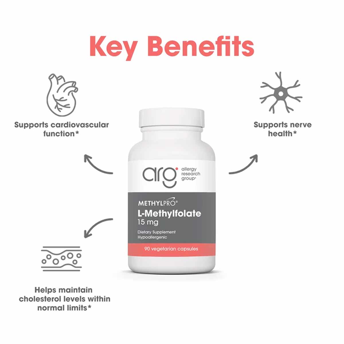 MethylPro L-Methylfolate 15 mg, by Allergy Research Group